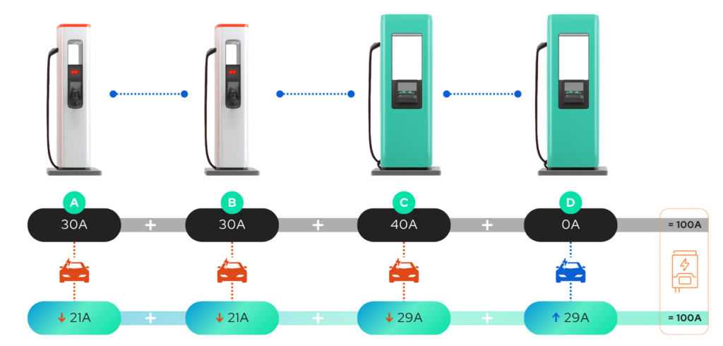 ev-charger-load-sharing-example-illustration-ev-connect